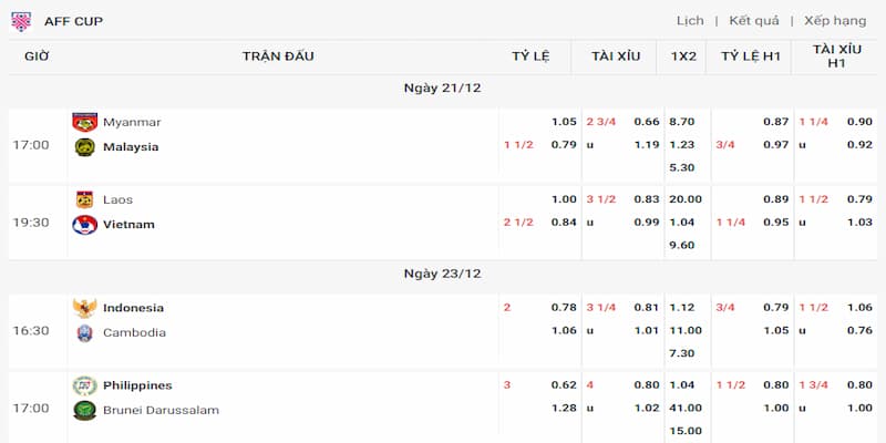 Cách đọc và phân tích tỷ lệ kèo bóng đá như chuyên gia